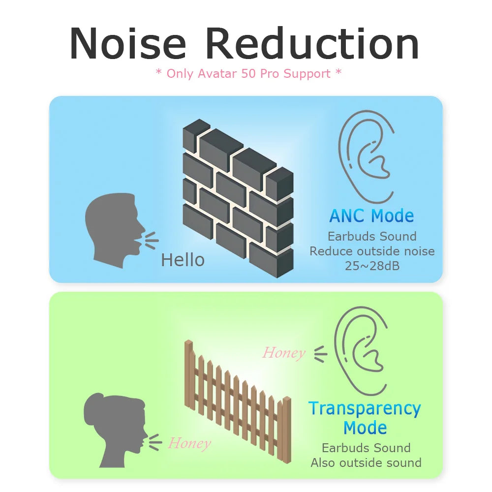 Wireless In-Ear Earbuds Digital Display Touch Screen Watch Plus Smart Glasses All-in-One Convenient Set